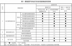 新能源車(chē)年檢新規(guī)2025年3月正式實(shí)施